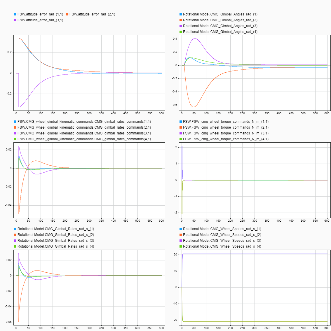 Simulink_Data_Inspector_Snapshot